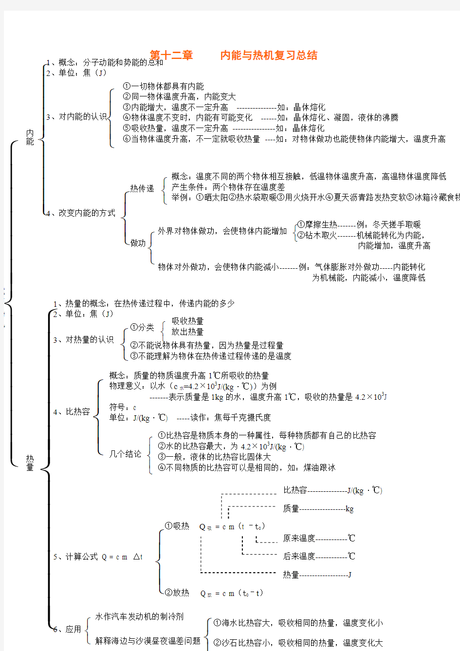 内能与热机知识总结及单元测试