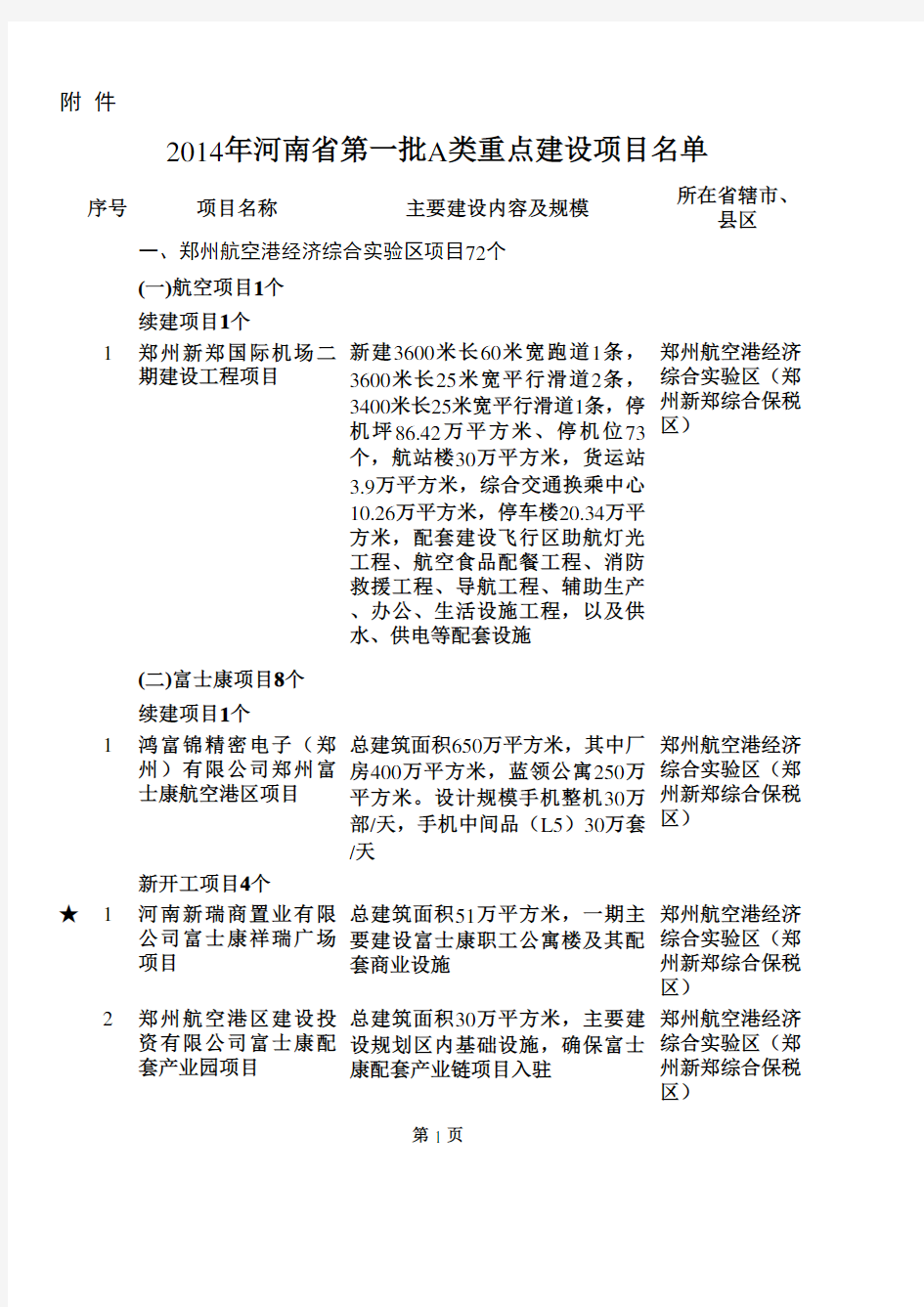 2014年河南省第一批A类重点建设项目名单