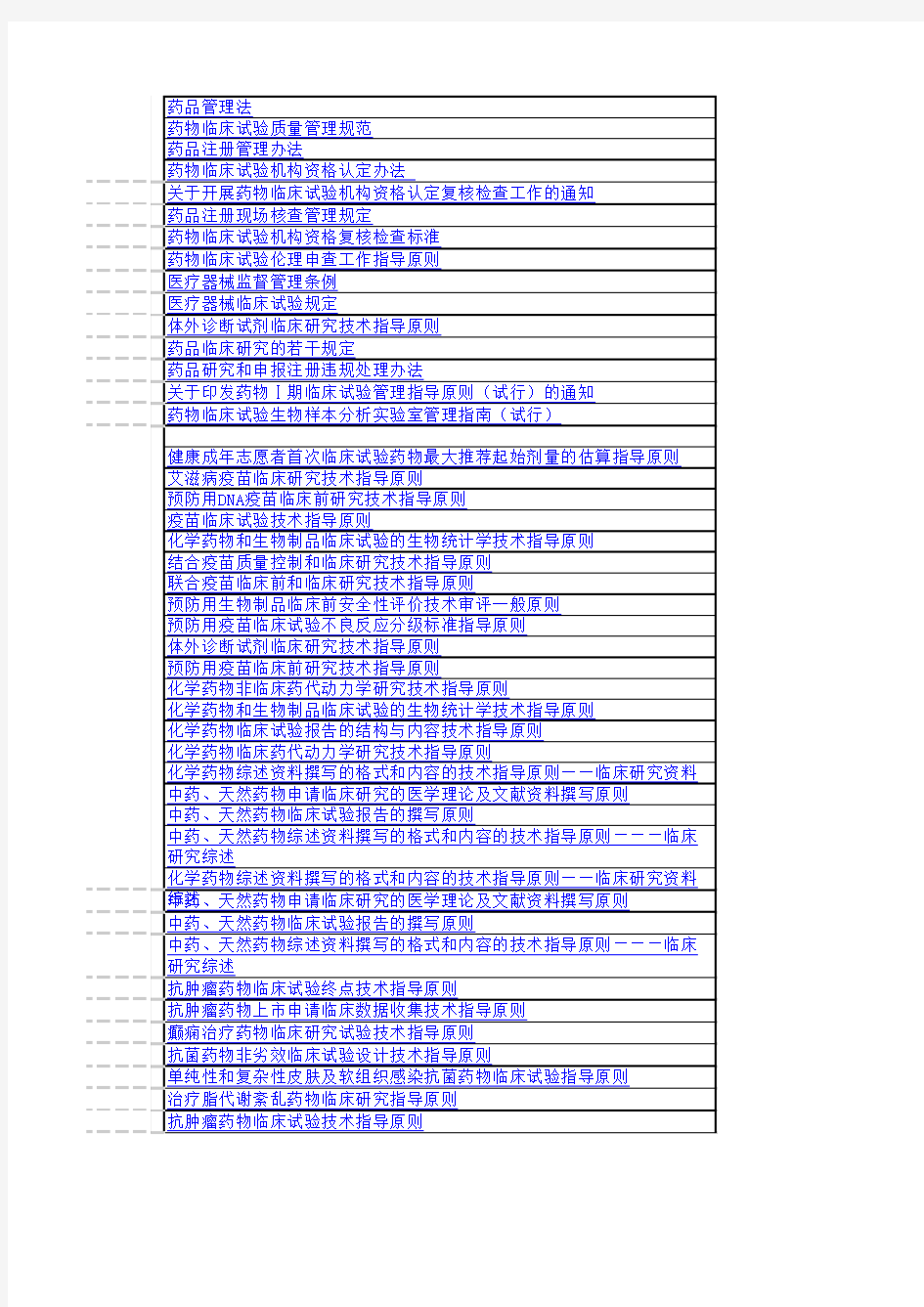 药物临床试验的有关法律法规指导原则汇总