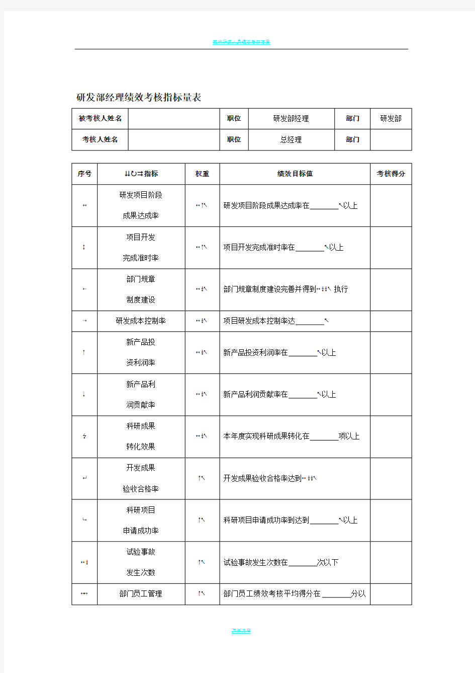 技术研发部考核指标