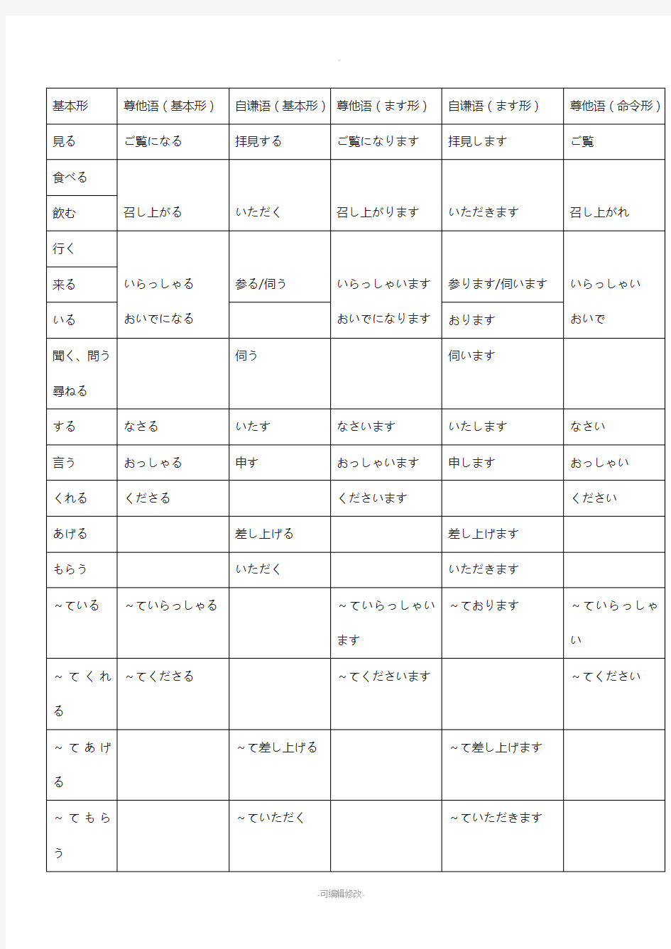 日语尊他语、自谦语表格整理