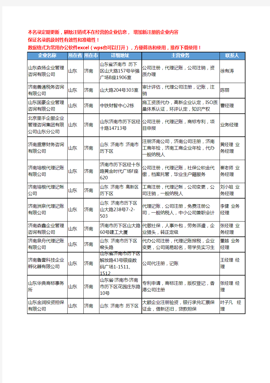 2020新版山东省济南公司注册工商企业公司名录名单黄页联系方式大全36家