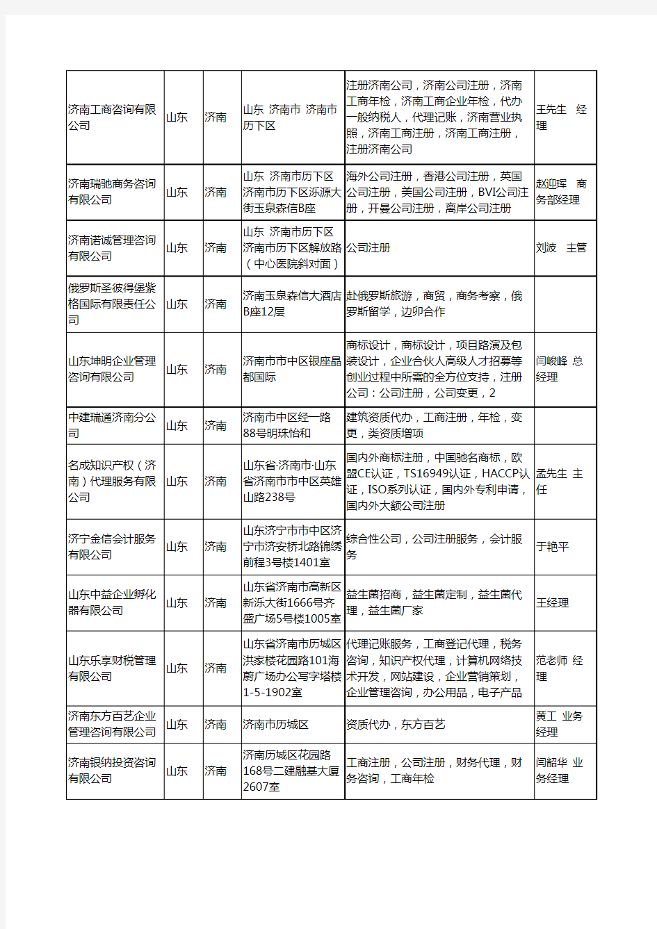 2020新版山东省济南公司注册工商企业公司名录名单黄页联系方式大全36家