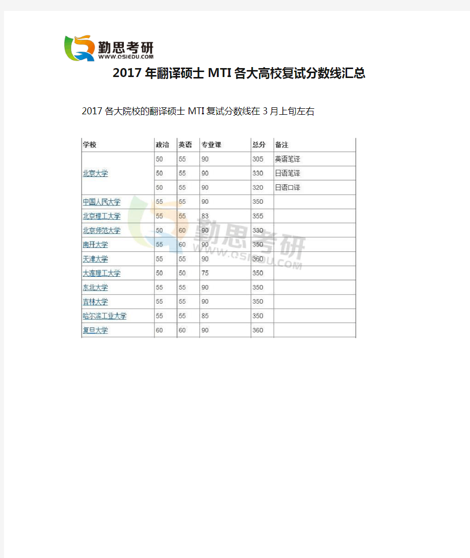 2017年翻译硕士MTI各大高校复试分数线汇总