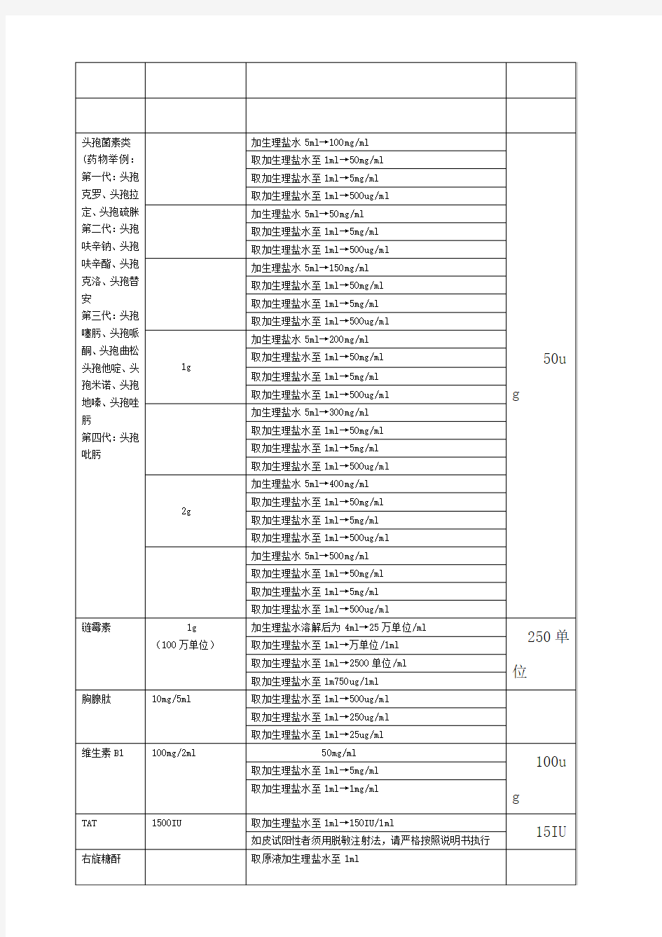 各类常用皮试液配制方法