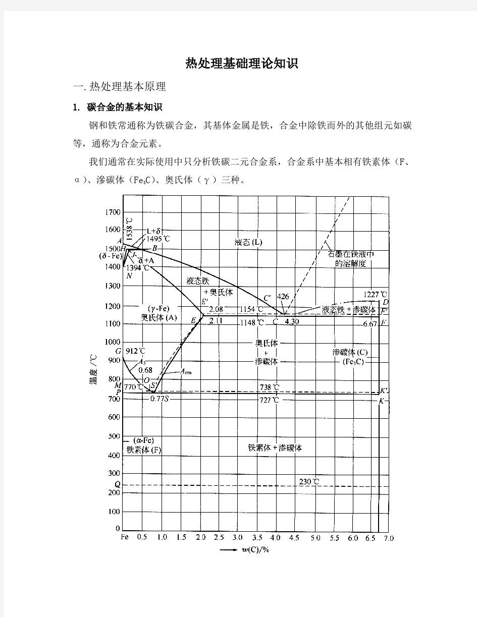 热处理基础理论知识