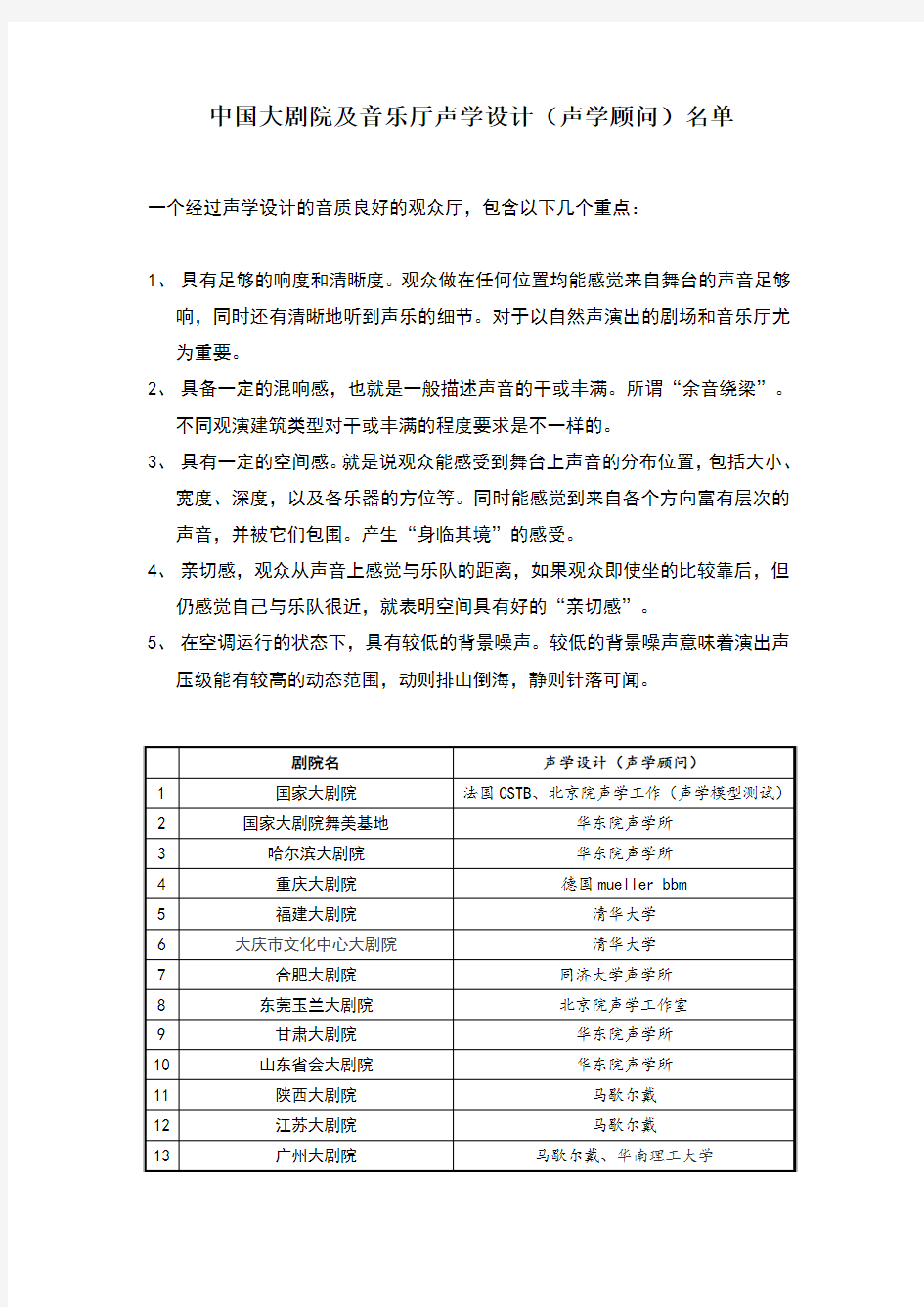 中国大剧院及音乐厅声学设计(声学顾问)名单