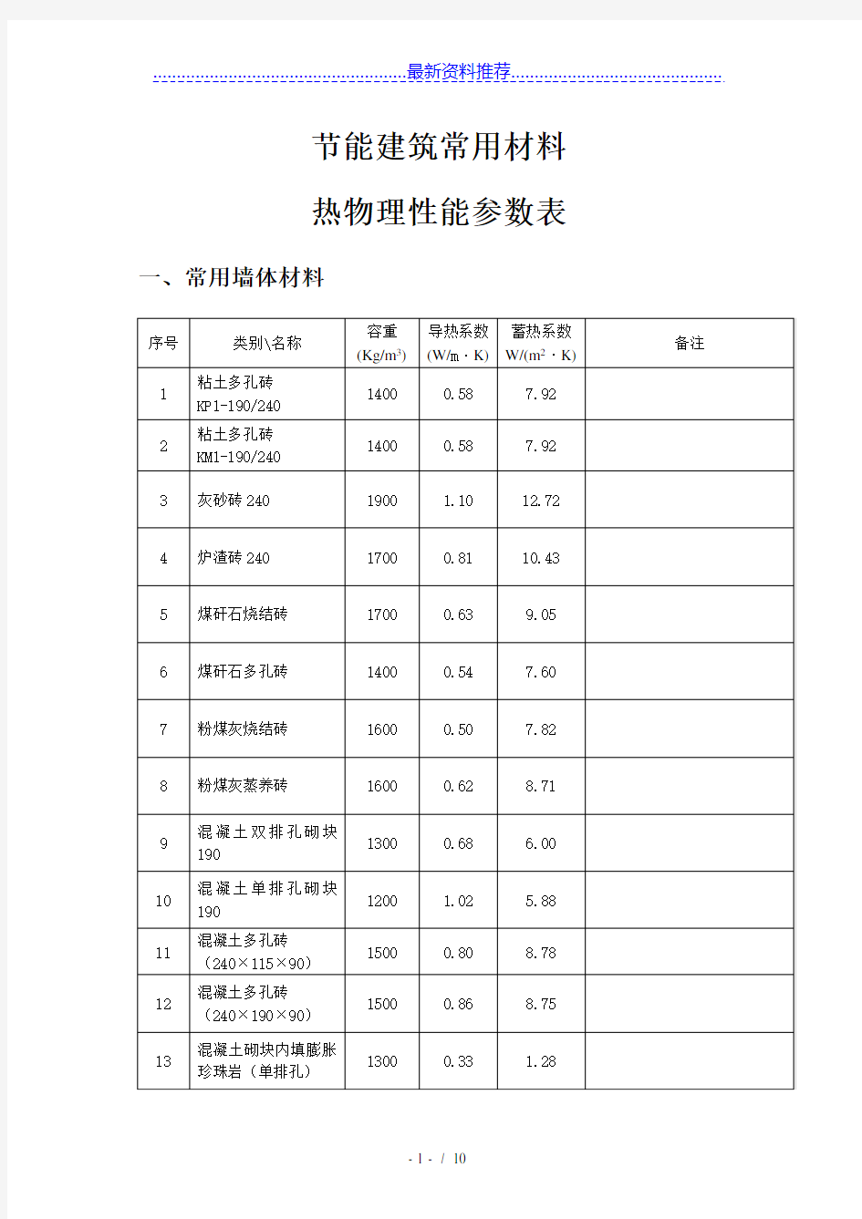 常用保温材料导热蓄热系数汇总