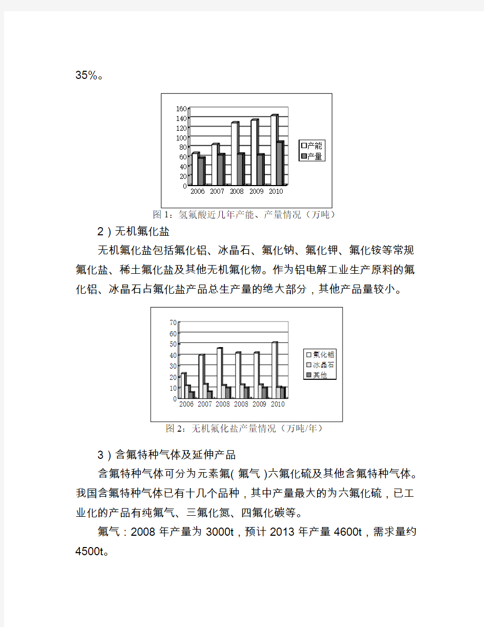 中国氟化工行业十二五发展规划全
