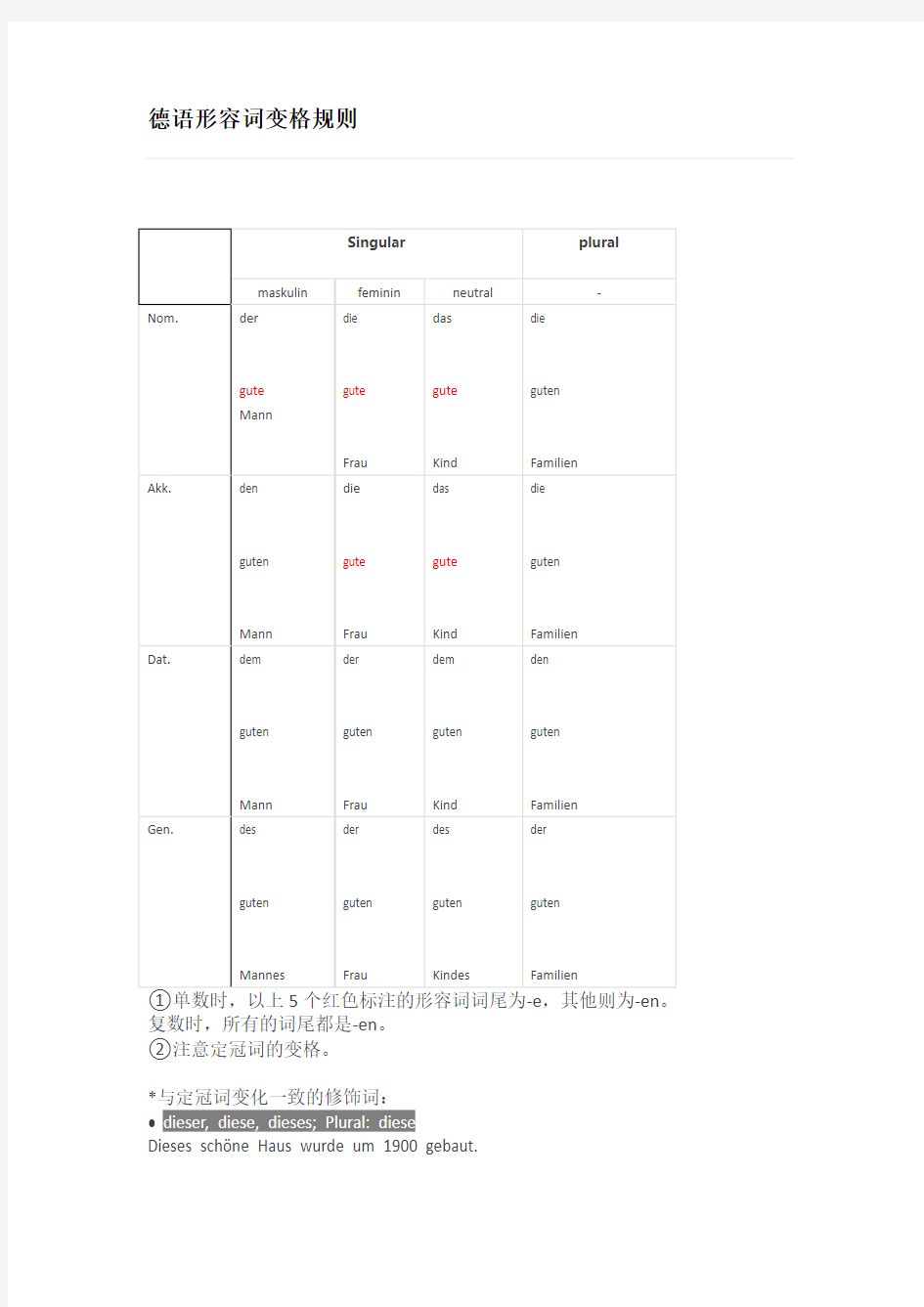 德语形容词变格规则