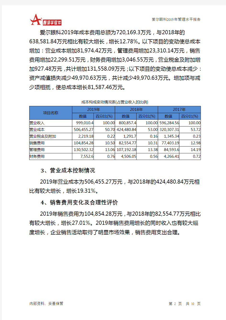 爱尔眼科2019年管理水平报告