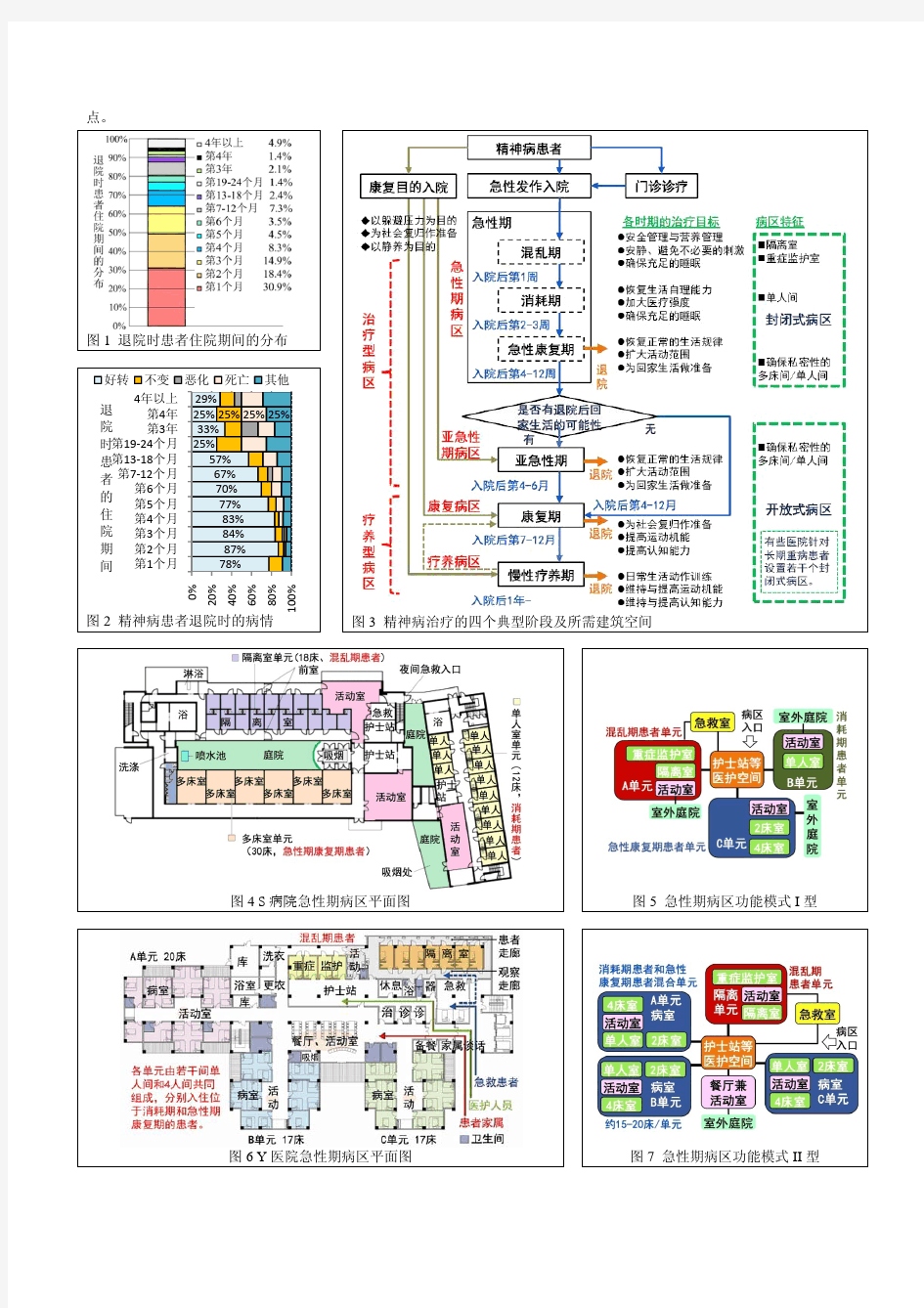 第一课：建筑学报-精神病医院建筑设计探究设计方法