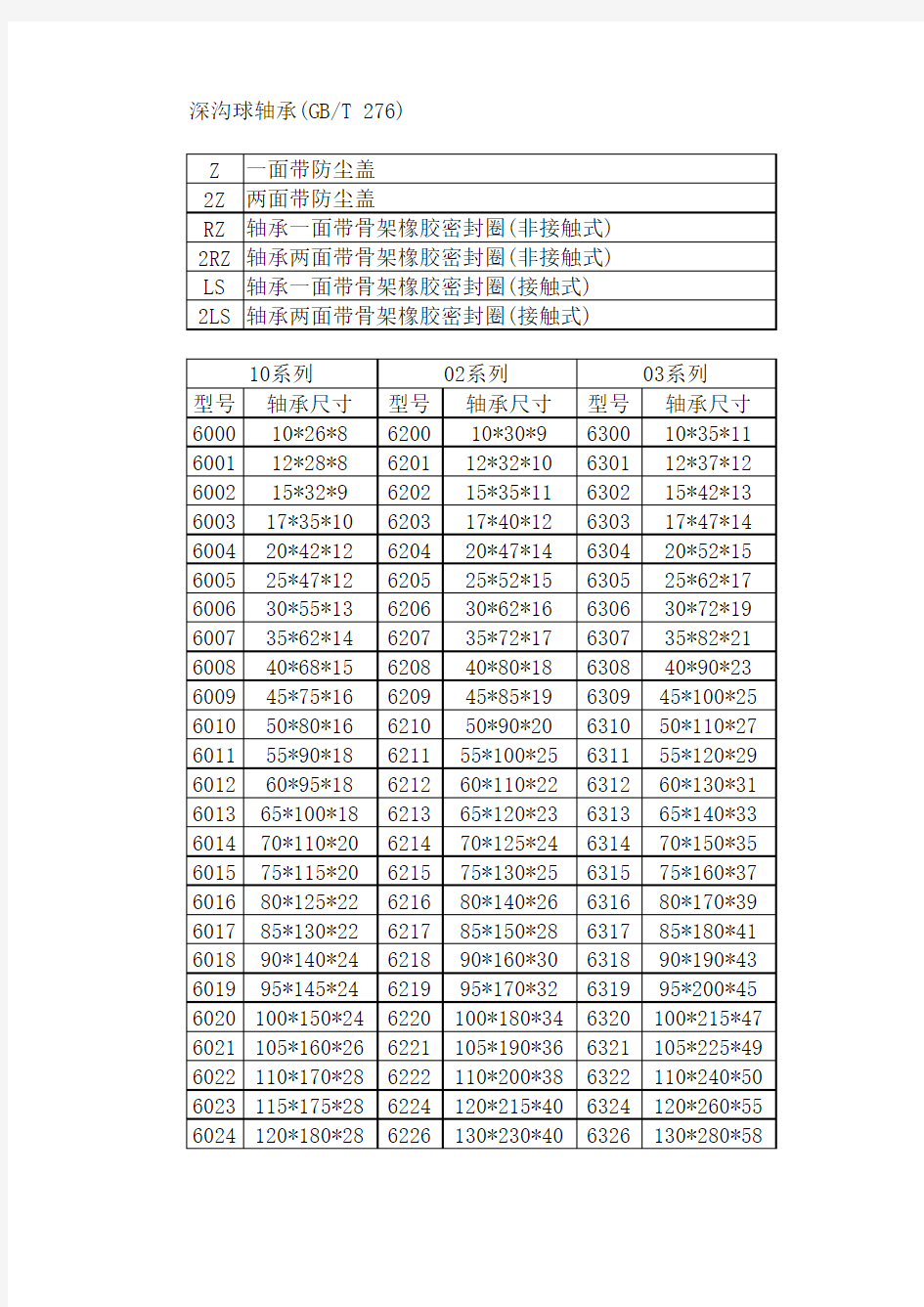 深沟球轴承(GBT 276)常用系列尺寸表