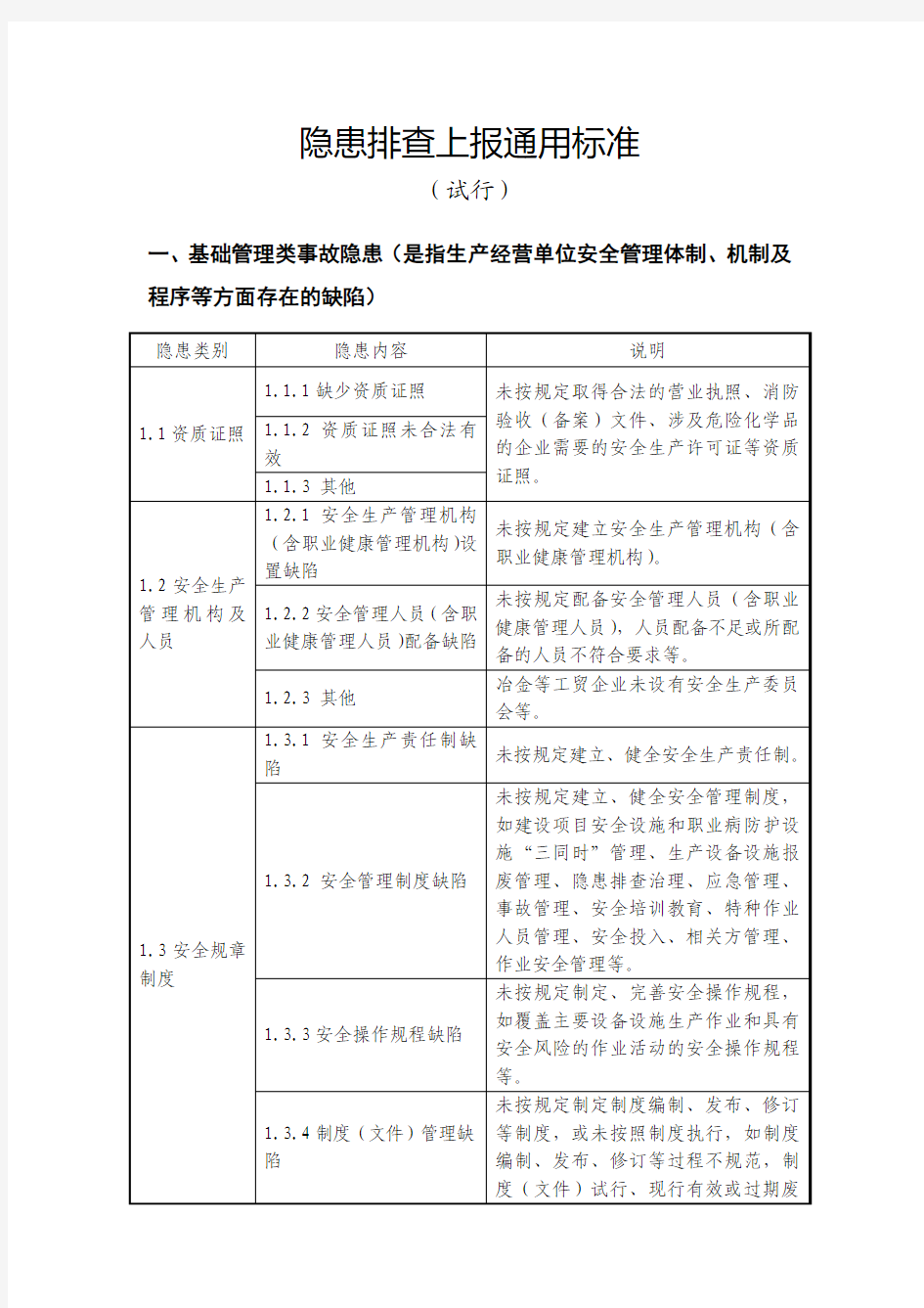 国家总局通用版隐患排查标准