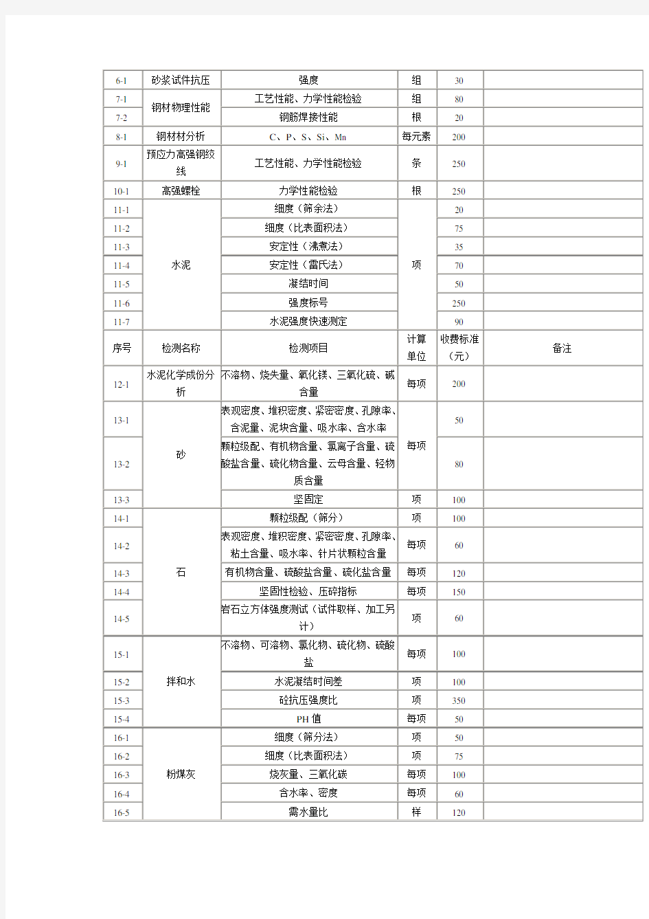 关于建筑工程质量检测收费问题的复函