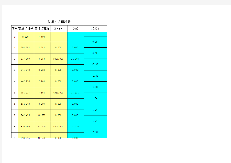 逐桩设计高程(竖曲线)计算