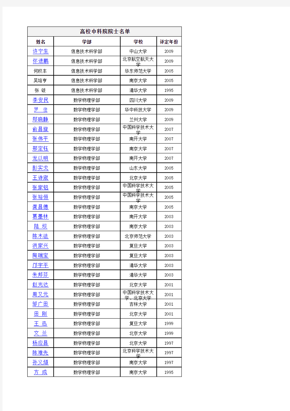 高校两院院士名单