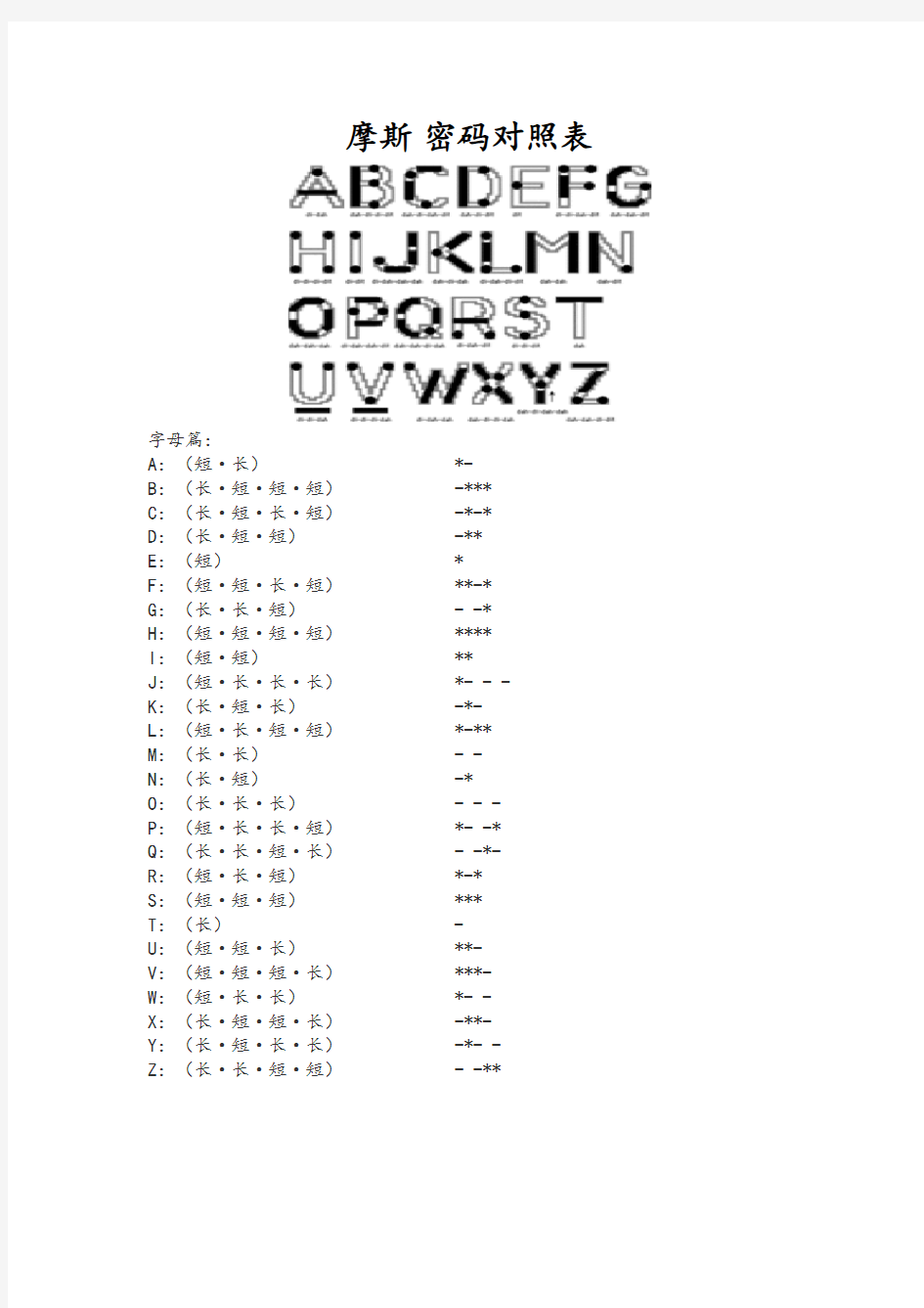 摩斯密码对照表