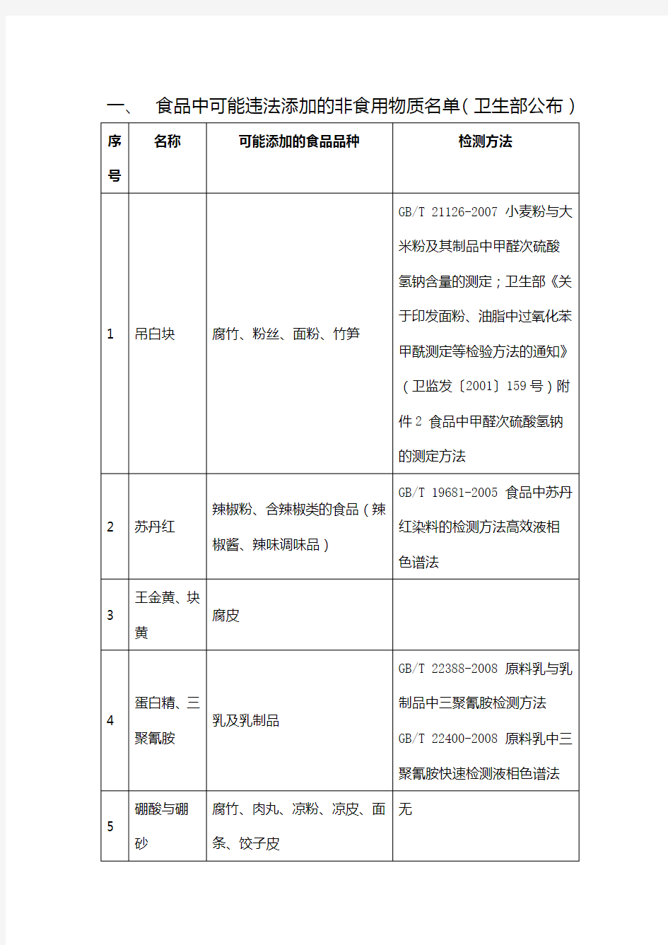 一、 食品中可能违法添加的非食用物质名单(卫生部公布)