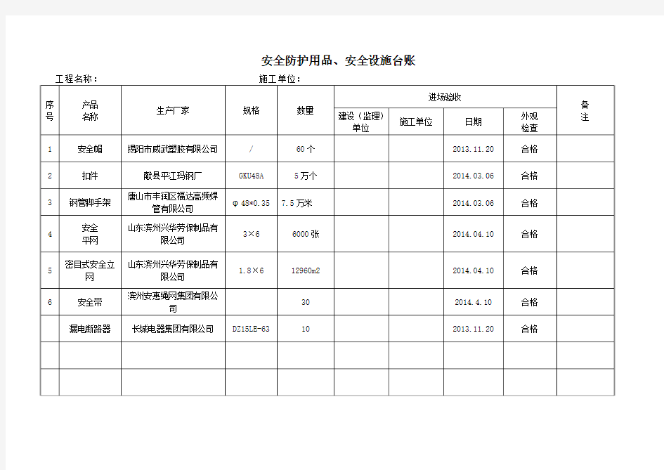 安全防护用品一览表