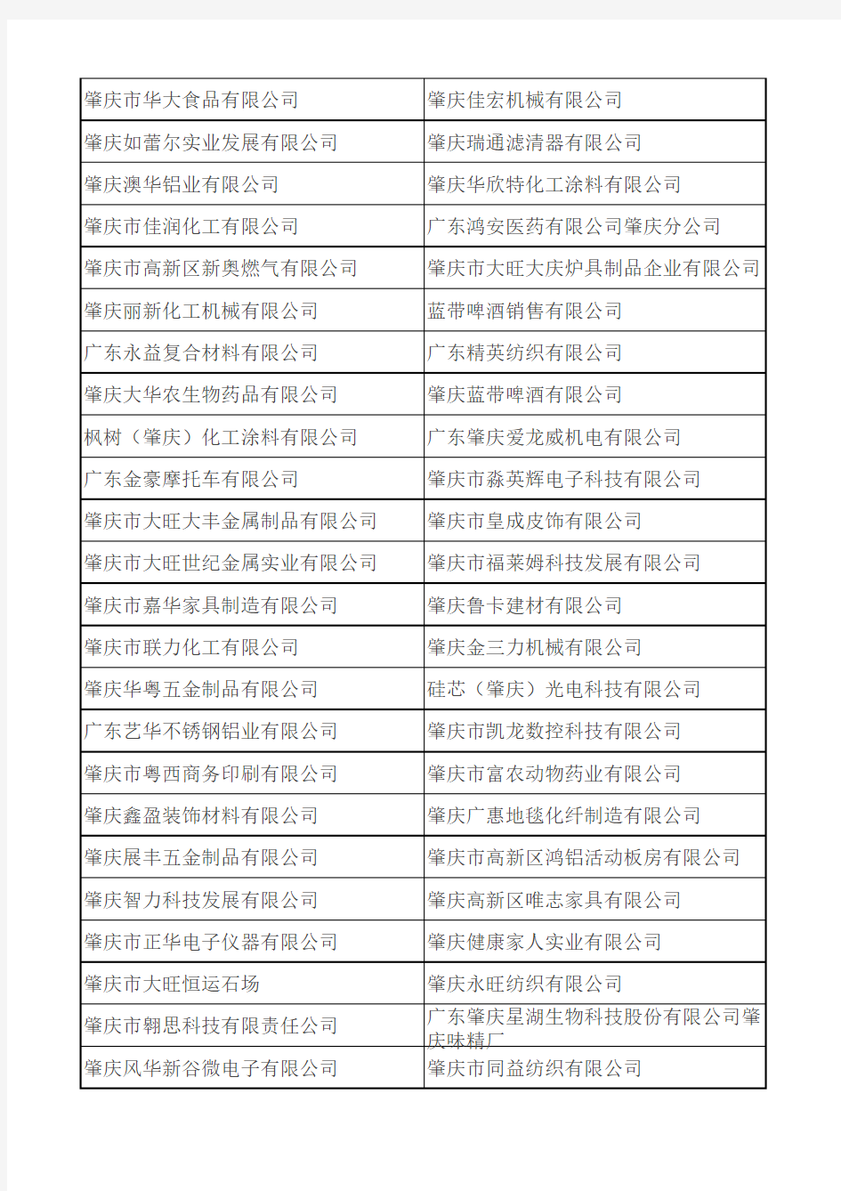 肇庆大旺高新区企业名录(2013)