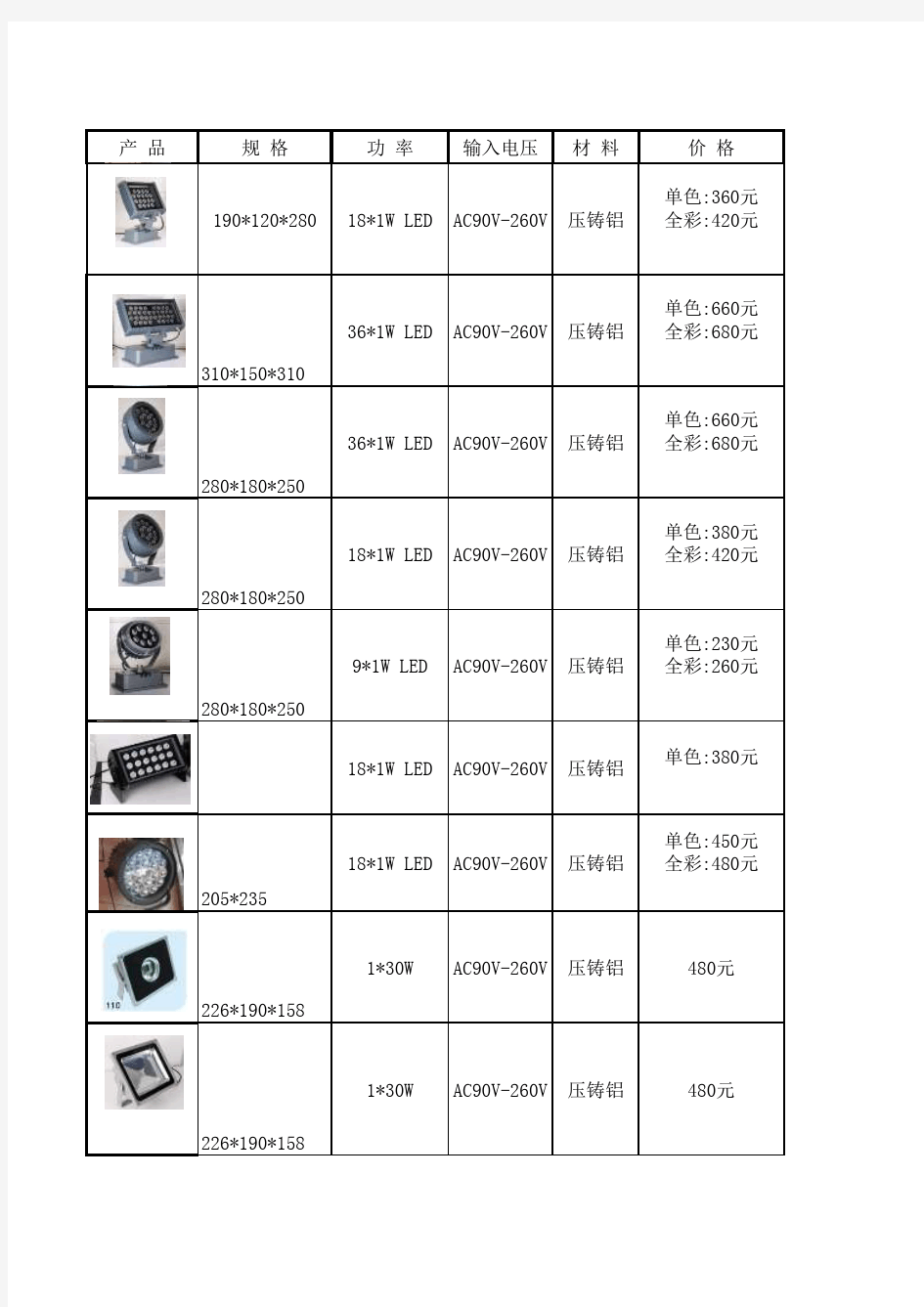 LED投光灯报价表