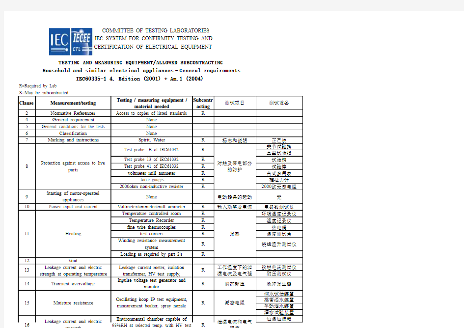 家电类IEC60335-1实验室测试设备配置清单
