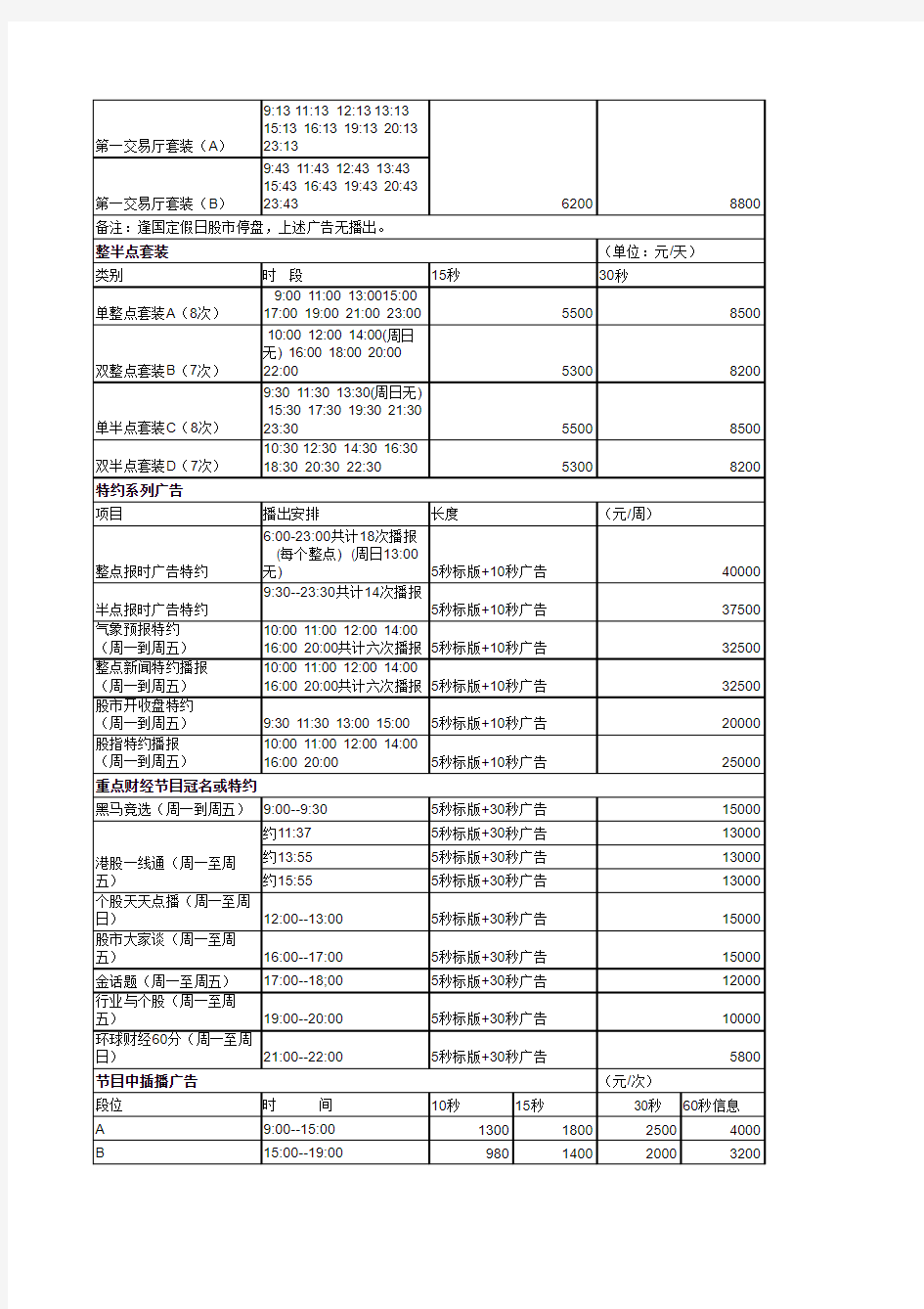 上海人民广播电台第一财经广播(FM97.7)广告价目表