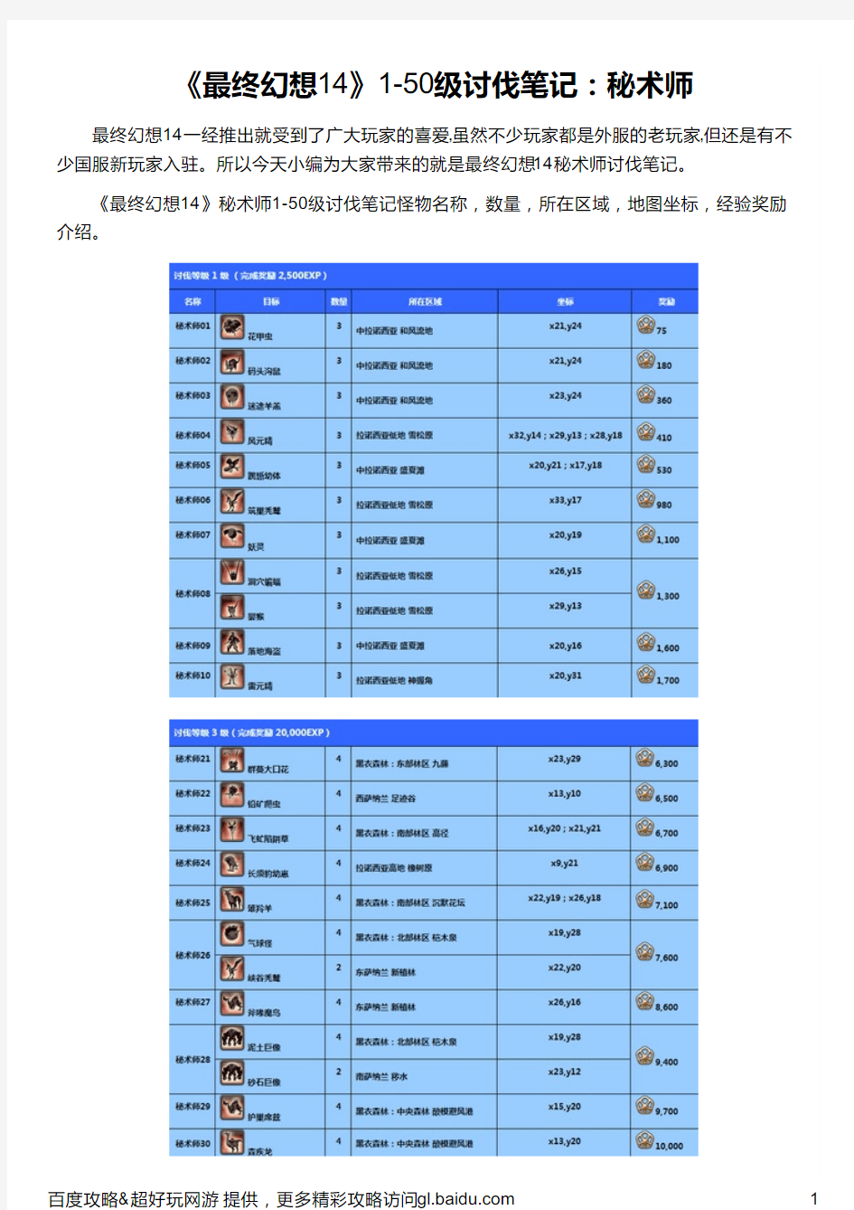 《最终幻想14》1-50级讨伐笔记：秘术师