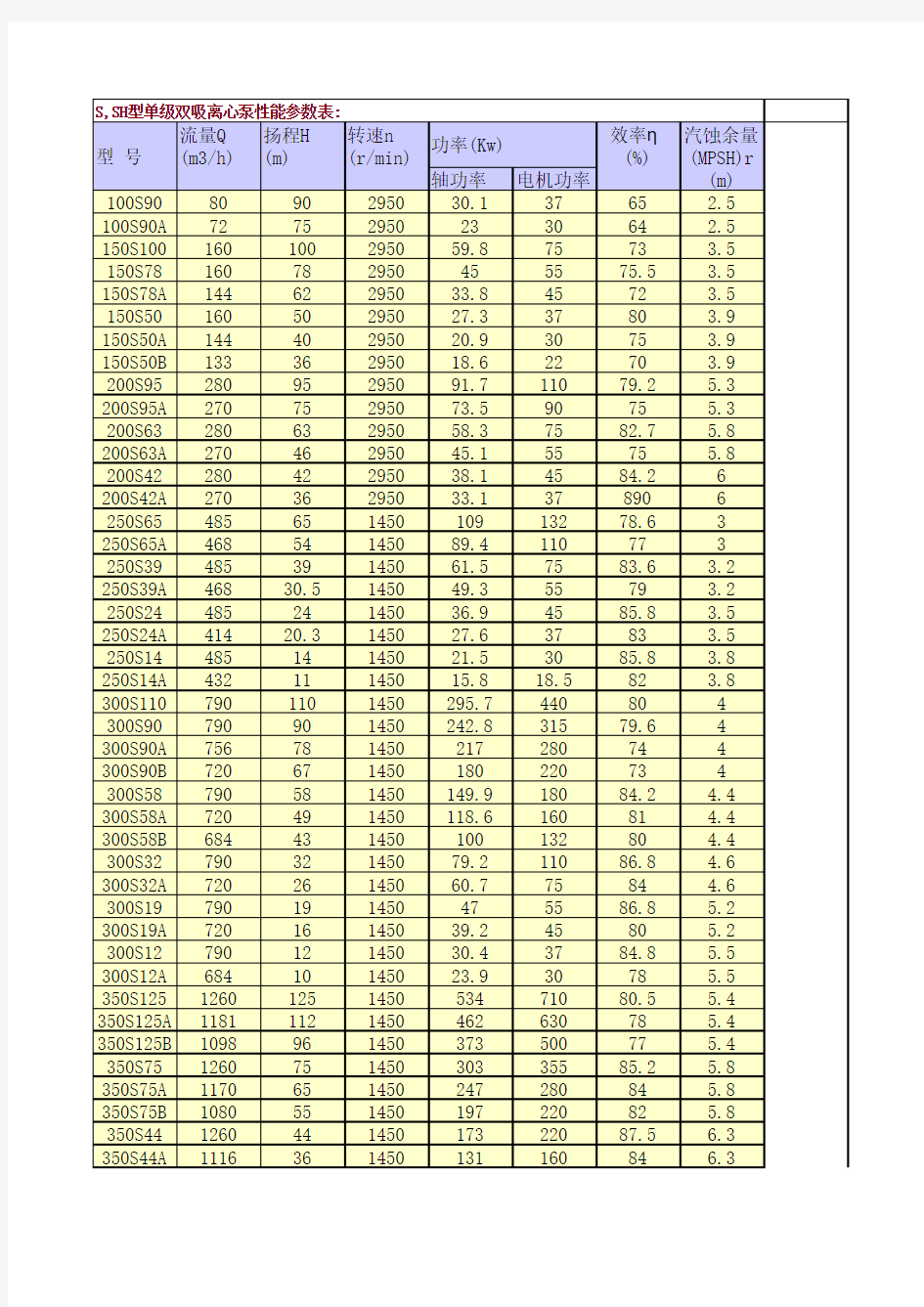 水泵性能表