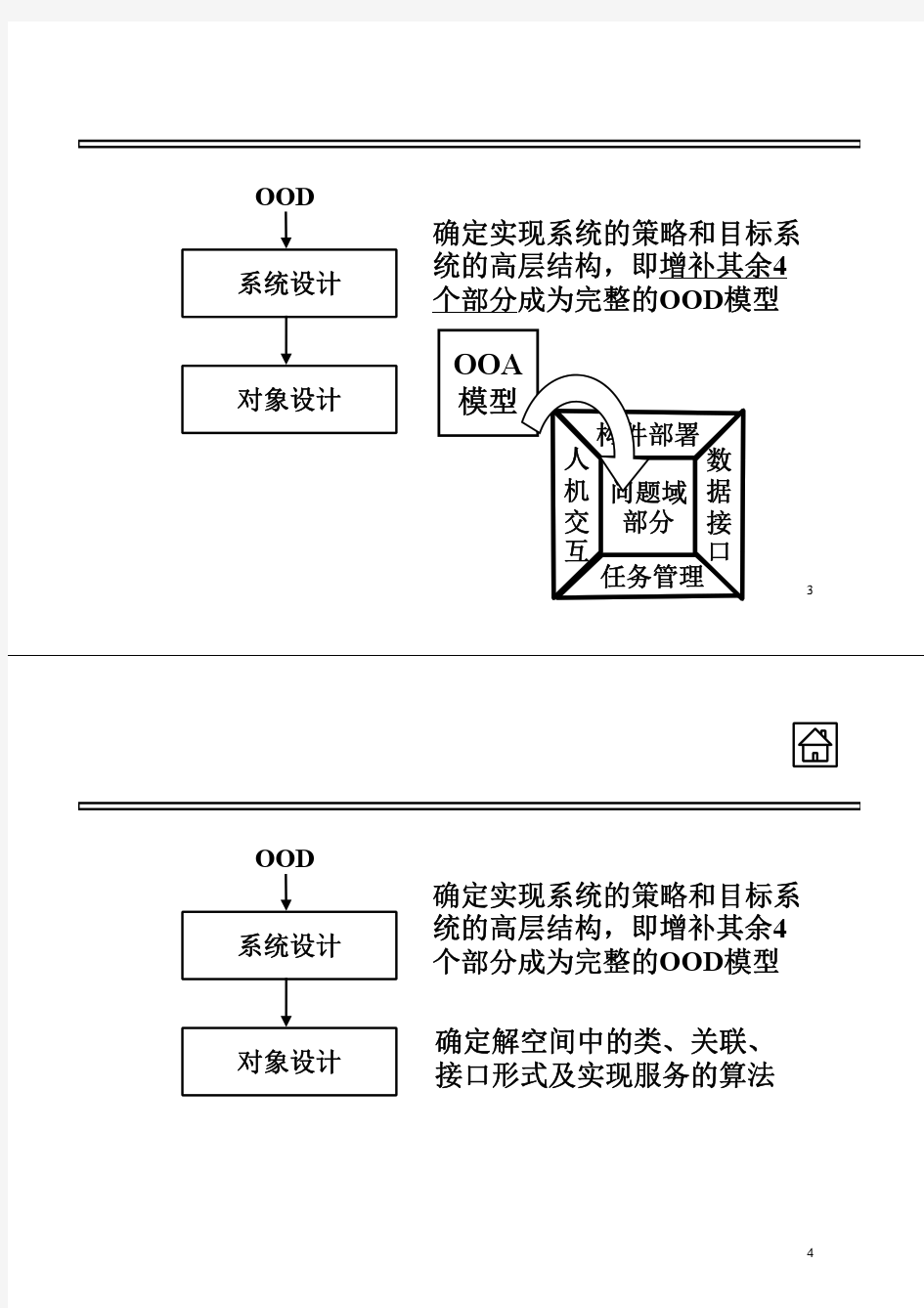 第6章-面向对象方法学及UML-part4