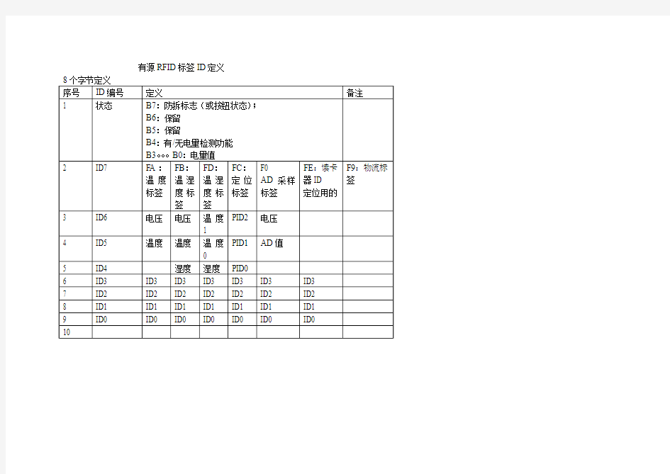 有源RFID标签ID定义