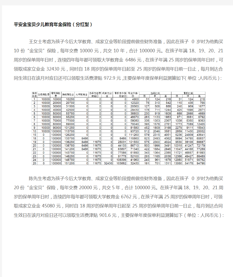 平安金宝贝少儿教育年金保险