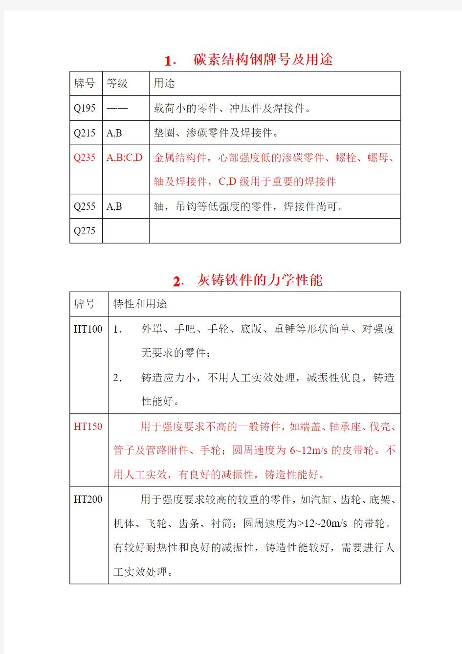 碳素结构钢牌号及用途