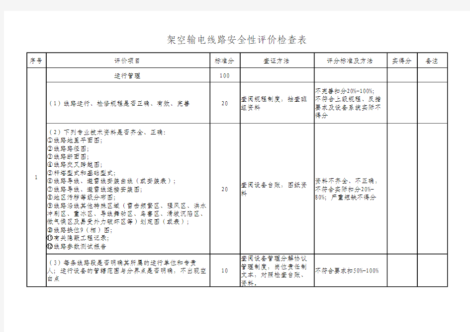 安全性评价检查表