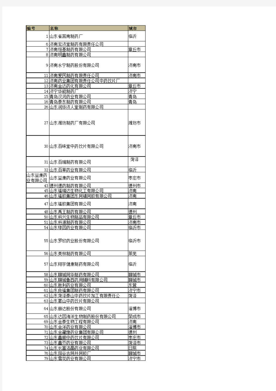 山东省制药企业名录