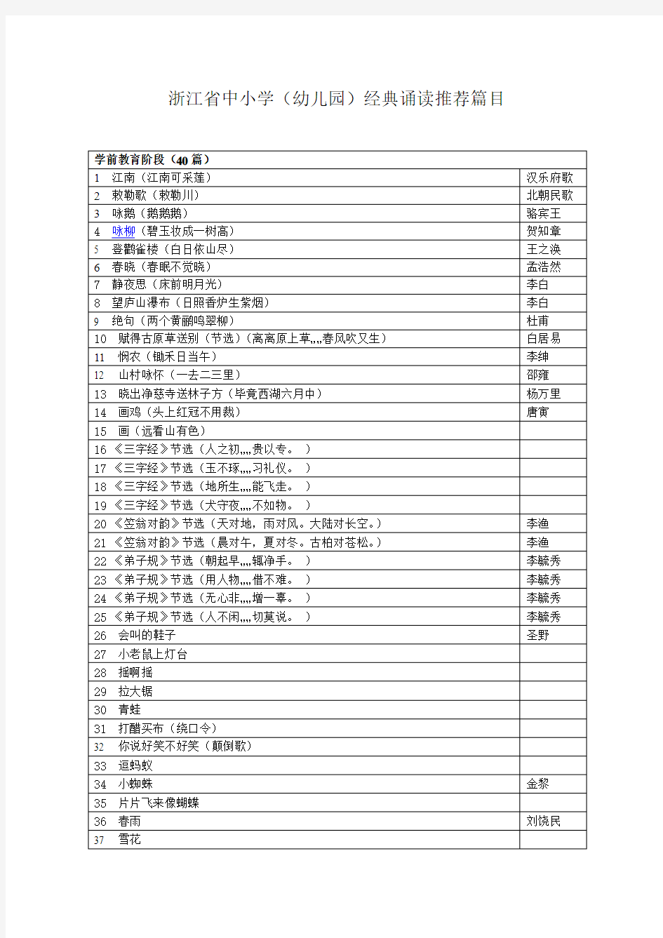 完整浙江省中小学(幼儿园)经典诵读推荐篇目