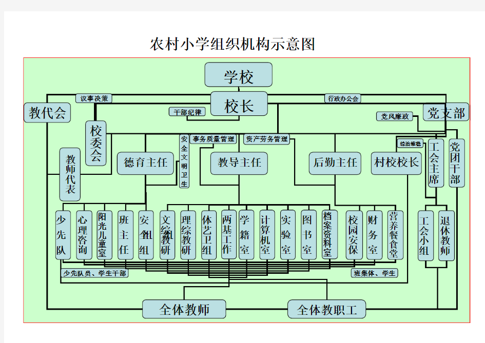 学校组织机构示意图