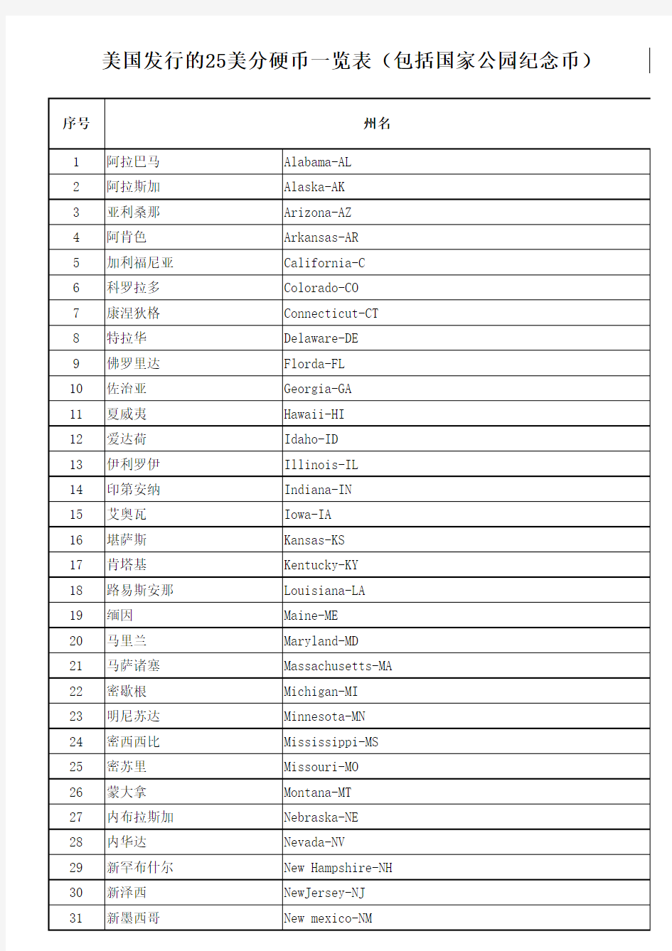 最新美国25美分硬币一览表(包括国家公园纪念币)