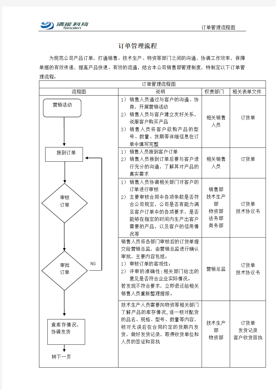 订单管理流程图