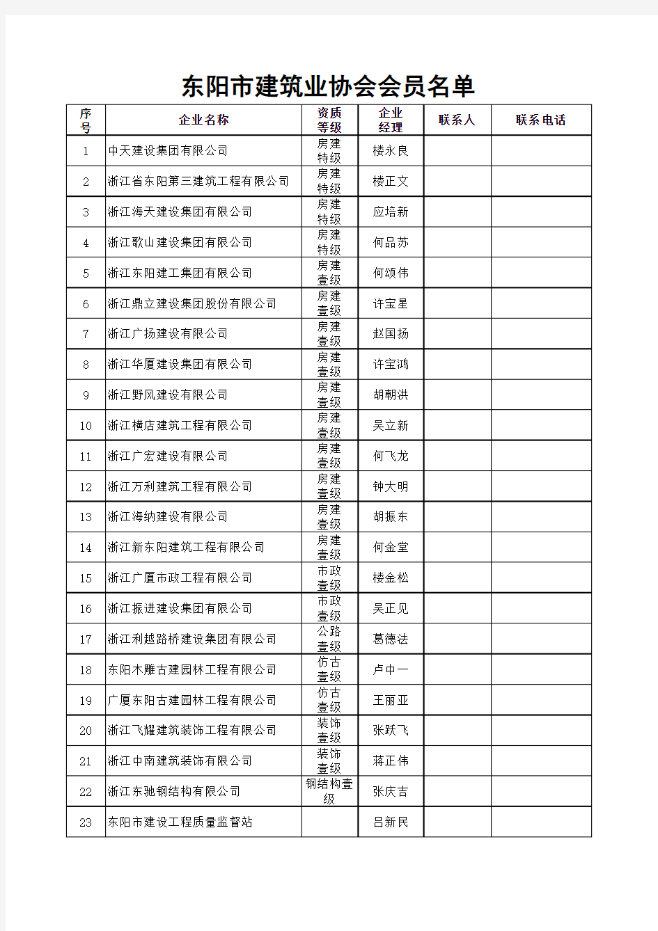 200811东阳市建筑业协会会员名单