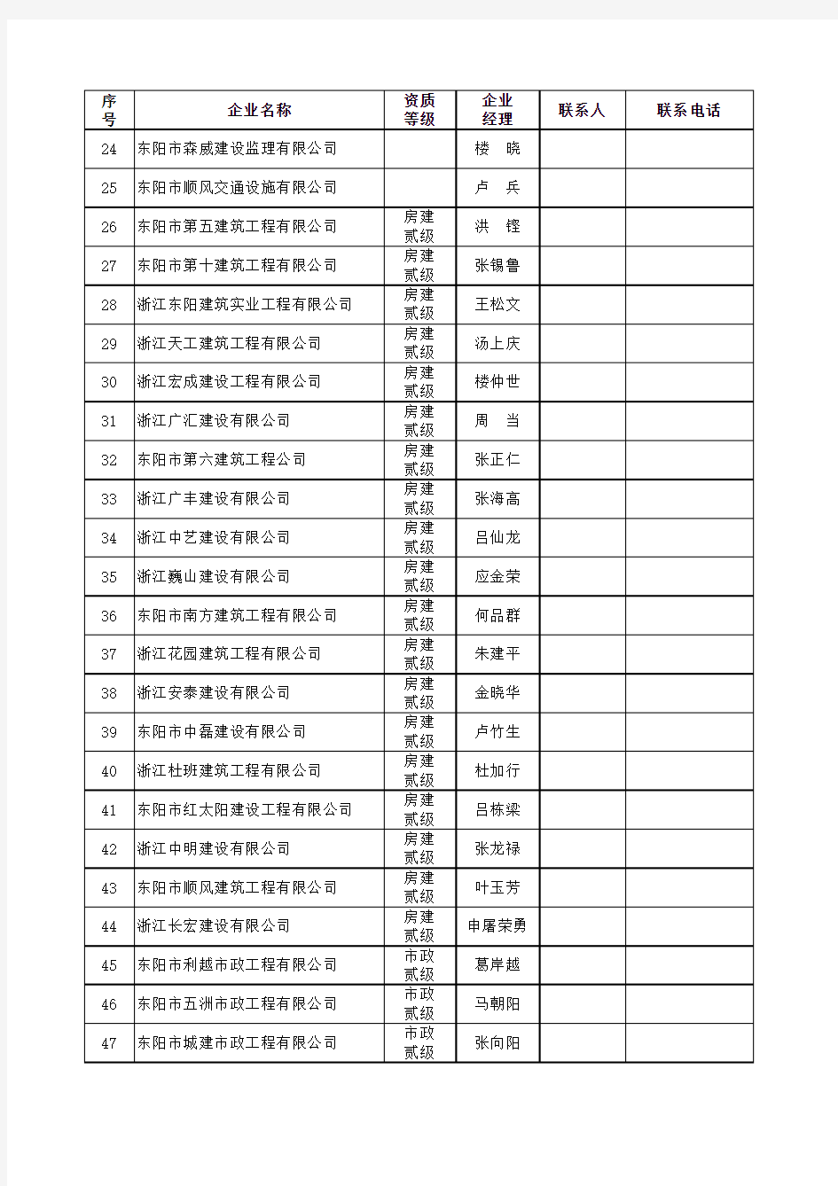 200811东阳市建筑业协会会员名单