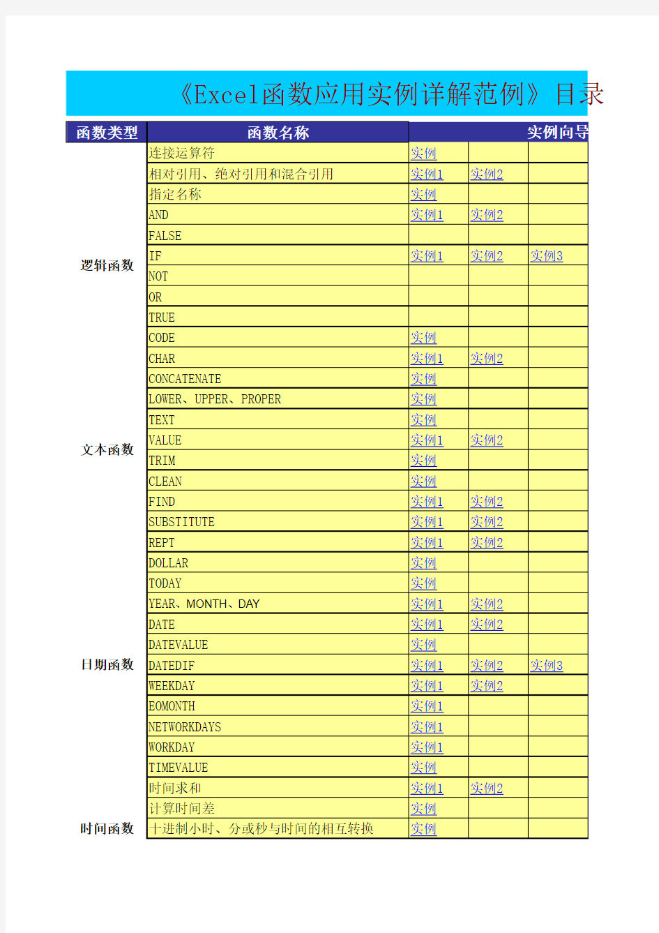 Excel函数应用实例详解范例