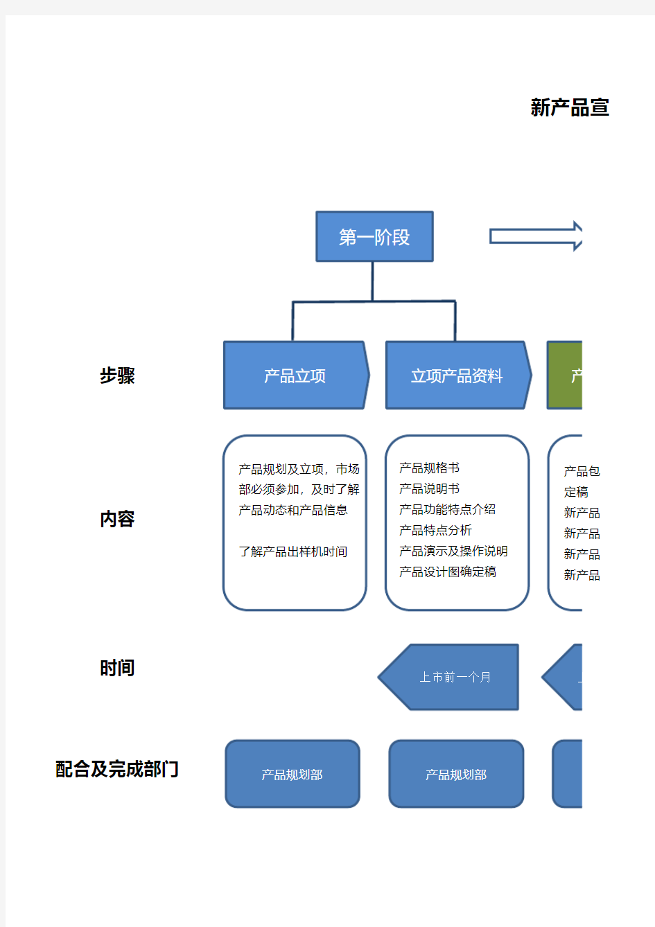 新产品上市宣传流程