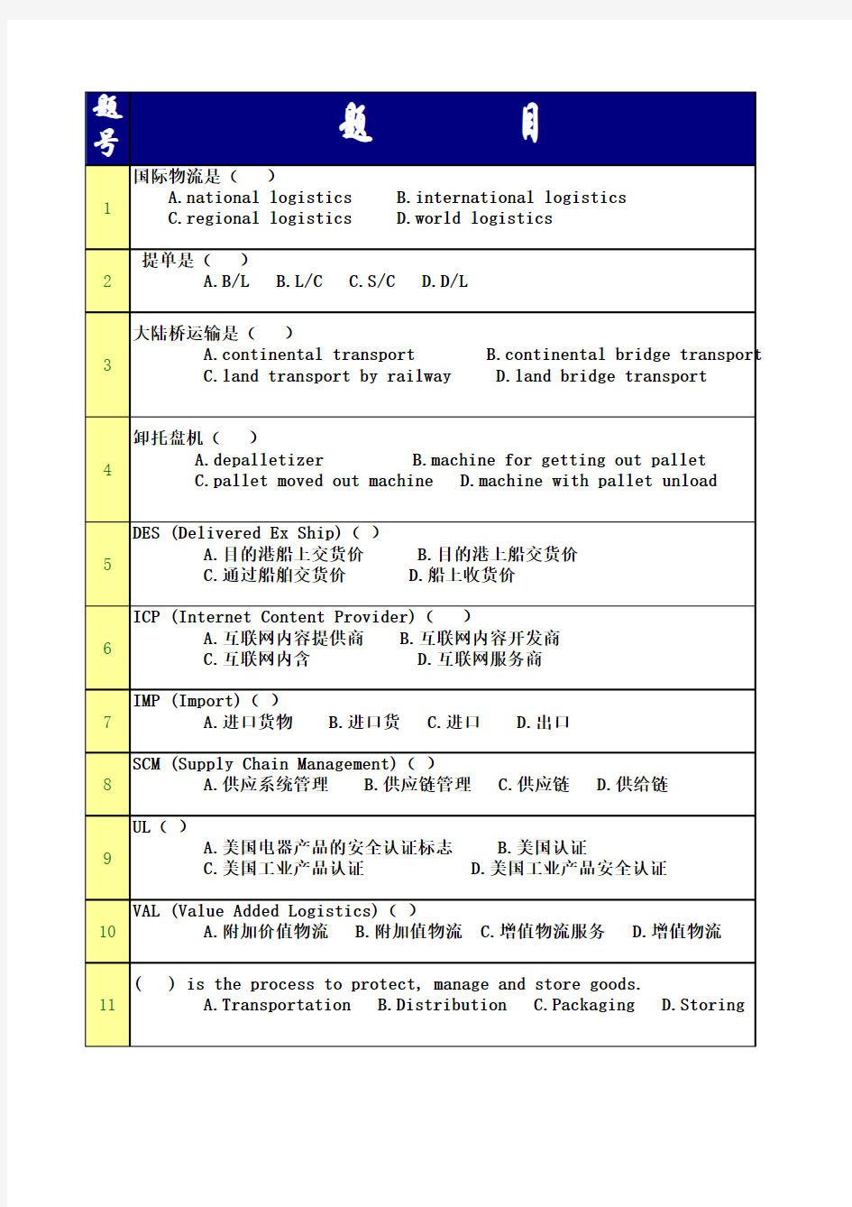 郴州市中考满分作文-物流专业英语与计算机基础理论题