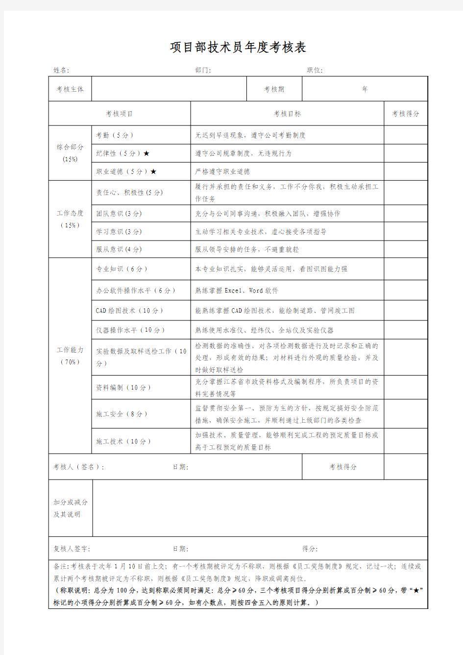 项目部技术员年度考核表