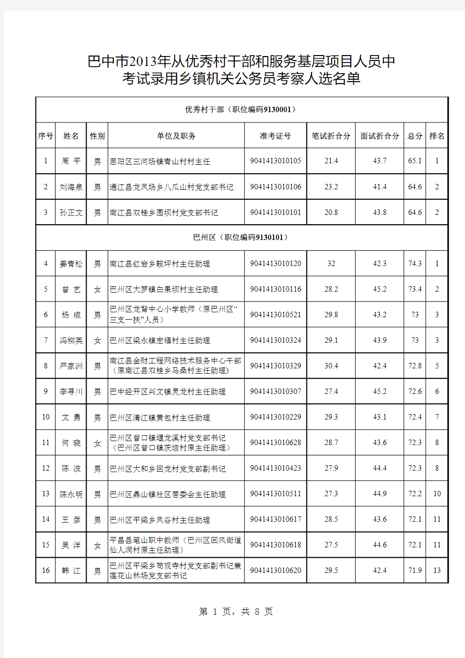 巴中市2013年从优秀村干部和服务基层项目人员中