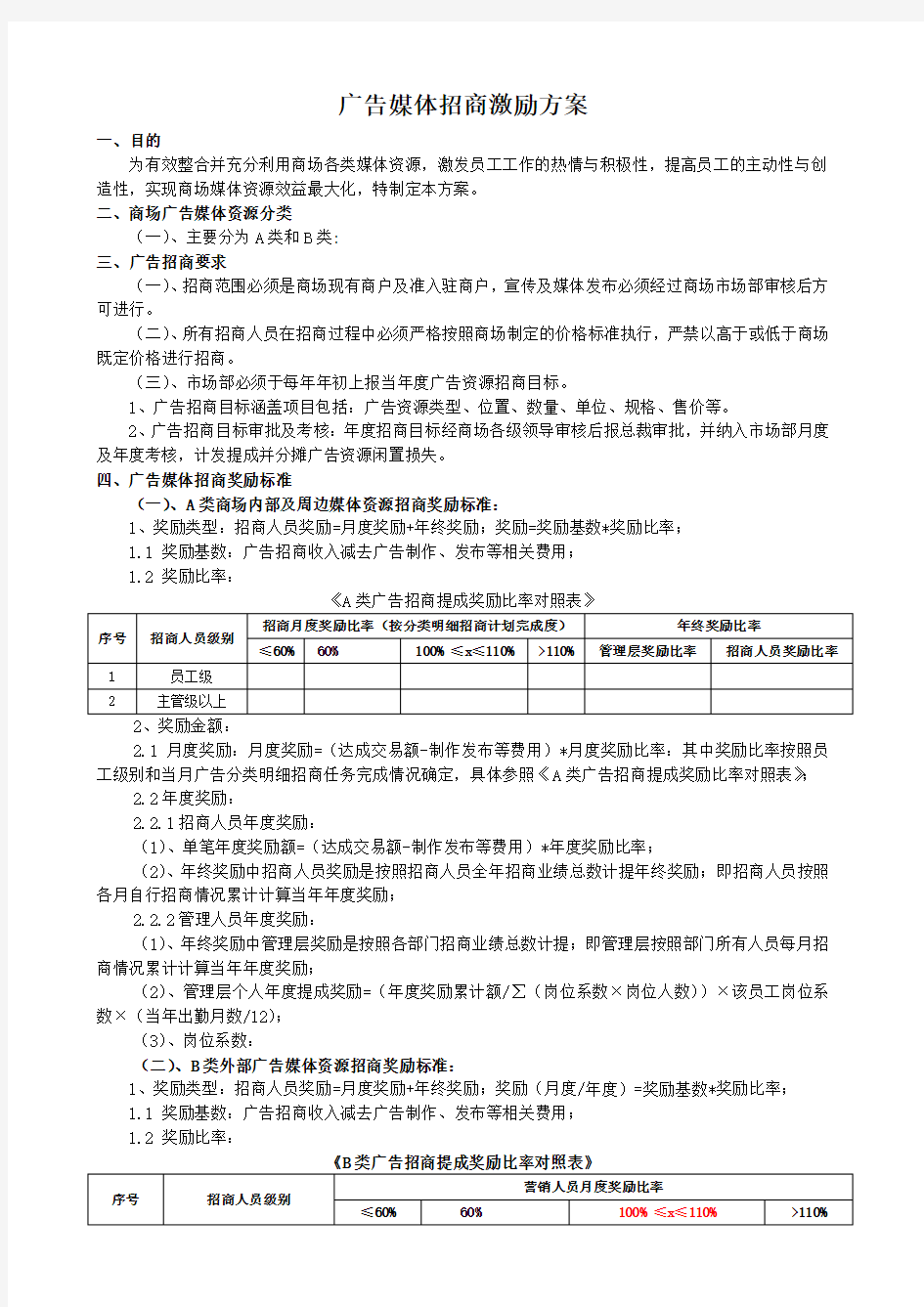 广告招商激励方案