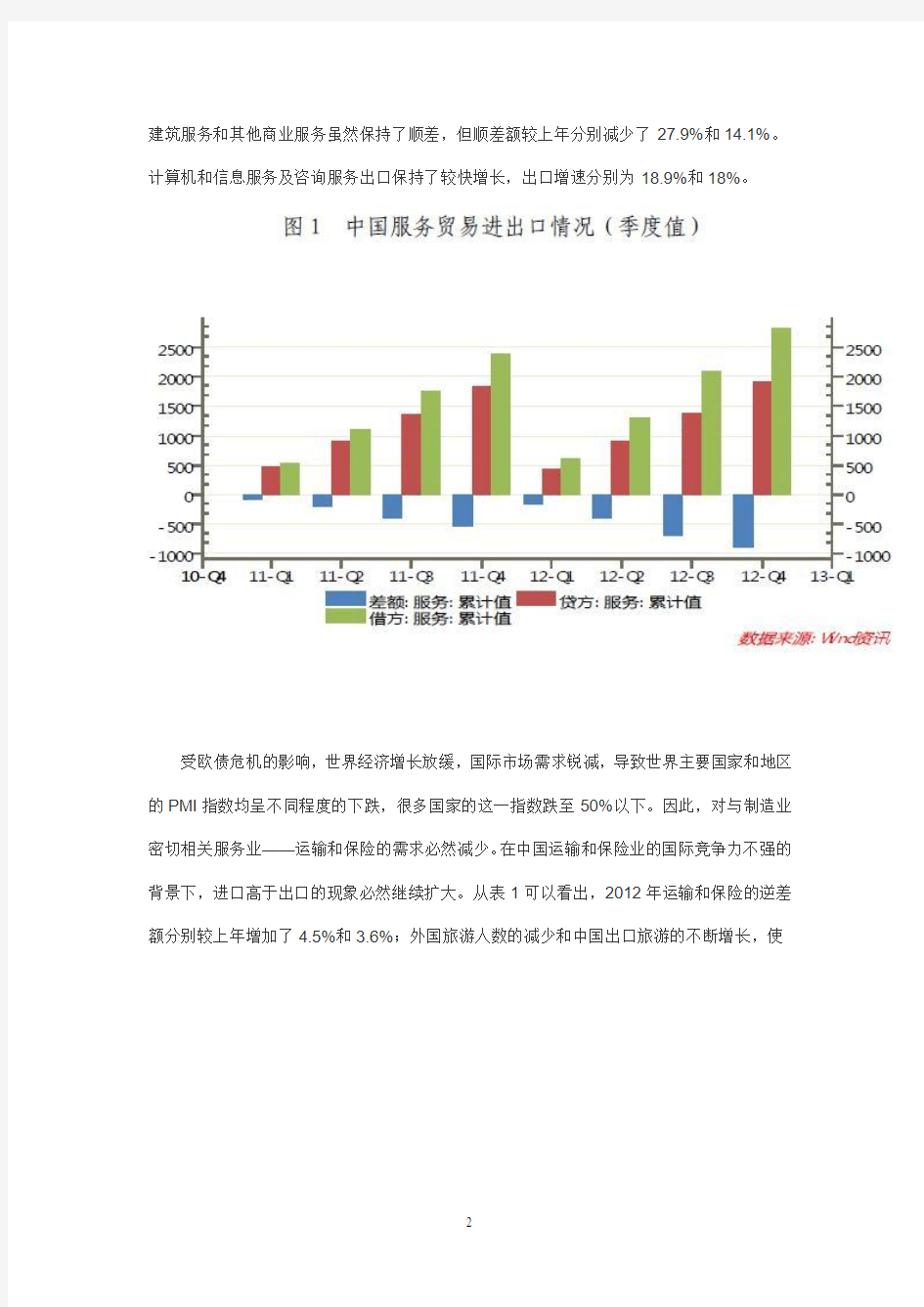 2012年中国服务贸易报告