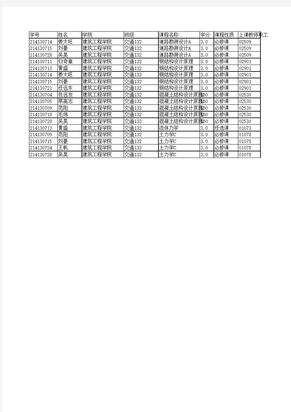 2015-2016第一学期南京工程学院补考名单